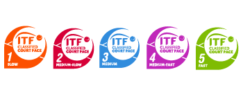 all-itf-certificates